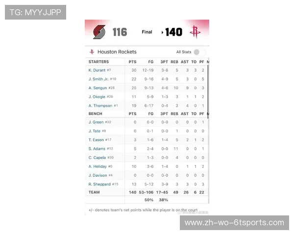 火箭队球员阵容名单及赛季战绩分析 火箭队球员阵容名单及赛季战绩分析