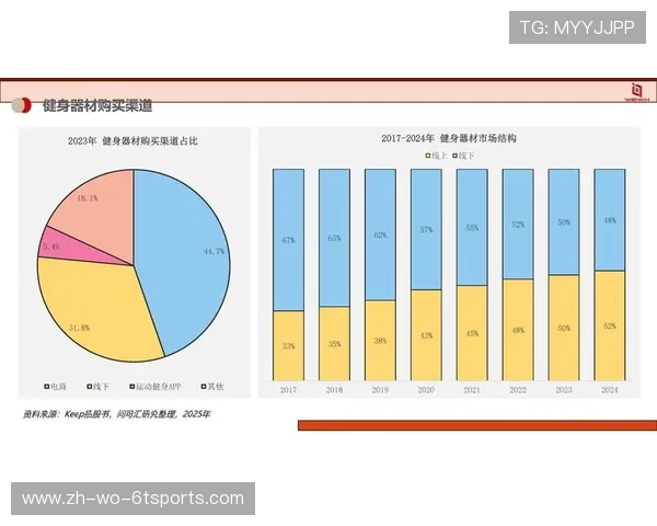 全国健身器材品牌排行榜及市场竞争分析
