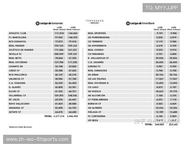 西甲历年赛程数据档案:年度变化与联赛趋势 西甲历年赛程数据档案:年度变化与联赛趋势
