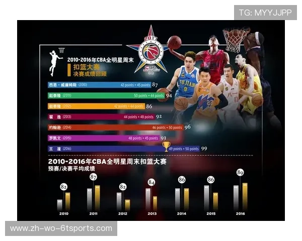 足球明星如何评价CBA联赛?体育互通视角对话 足球明星如何评价CBA联赛?体育互通视角对话